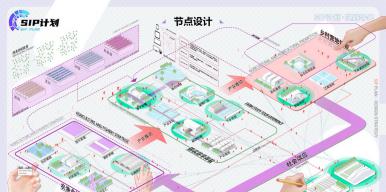 SIP计划————粒子群视域优化下的耕读游学营地体验设计
