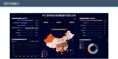 甲乙类传染性疾病数据可视化分析