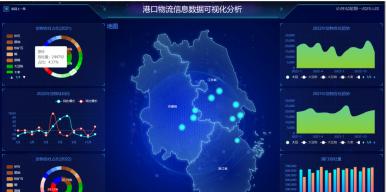 港通智联——基于信创的港口物流信息分析系统