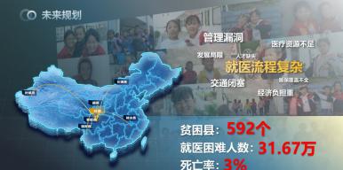 云医智能——数字孪生医疗服务数据可视化管理平台