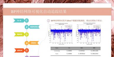 自动地震层跟踪可视化