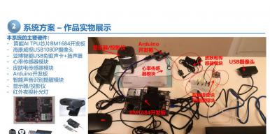 MetaThroat-基于边缘计算AI TPU、YOLOv4-SPP及多传感器融合技术的手语实时翻译系统