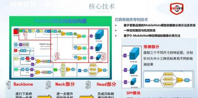 归程守护者——基于端云协同的疲劳分神驾驶检测系统