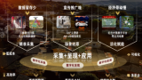 数字织梦·古村新绘