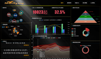 NoBullying-针对校园霸凌的数据可视化监测平台