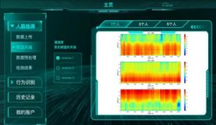 孪生慧眼-WiFi人体行为智感与预警系统
