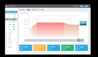 河图智鉴——基于数字孪生技术的水文数据可视化管理平台